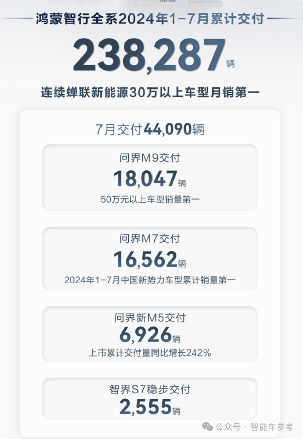 中國車真暢銷：理想月銷重返5萬輛、比亞迪1天賣出1萬多！