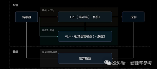 中國車真暢銷：理想月銷重返5萬輛、比亞迪1天賣出1萬多！