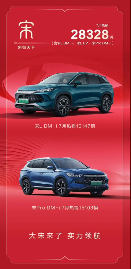 第五代DM混動(dòng)！比亞迪宋L DM-i上市僅一周 狂賣破萬(wàn)輛
