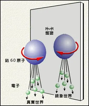 李政道逝世：他的一生 不只有諾貝爾物理學(xué)獎(jiǎng)