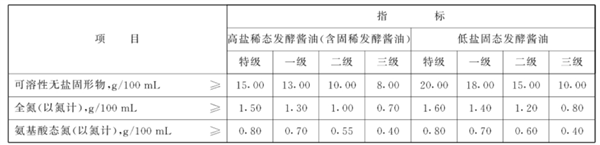 同樣一瓶醬油 為什么價(jià)格能差5倍？背后真相……