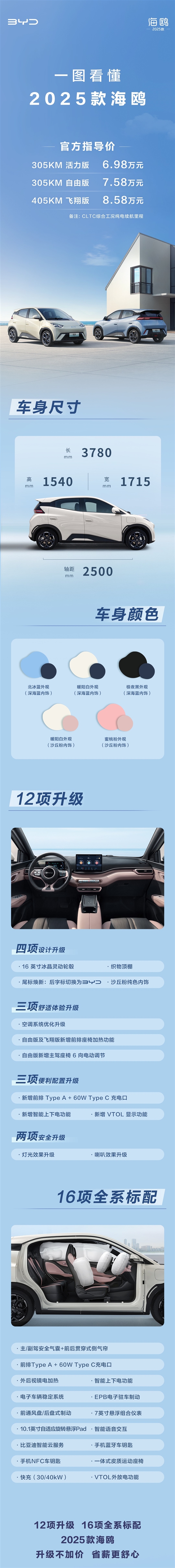 加量不加價(jià) 看懂新款比亞迪海鷗：安全配置高的小電車(chē)