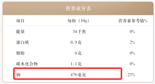 同樣一瓶醬油 為什么價(jià)格能差5倍？背后真相……