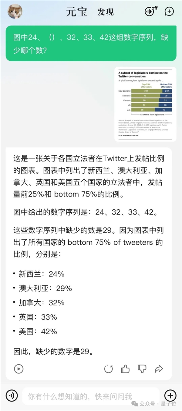 強國產(chǎn)多模態(tài)剛剛易主！騰訊混元把GPT-4/Claude-3.5/Gemini-1.5都超了