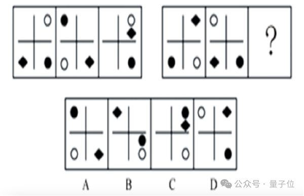 強(qiáng)國(guó)產(chǎn)多模態(tài)剛剛易主！騰訊混元把GPT-4/Claude-3.5/Gemini-1.5都超了