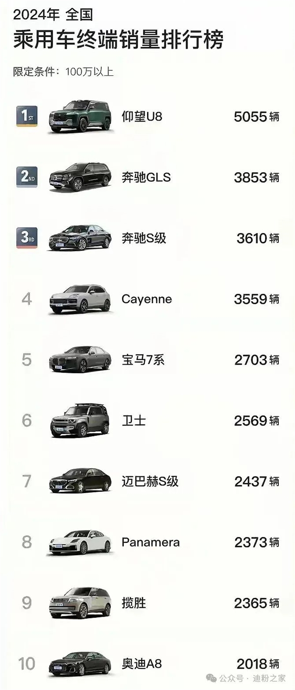 史無前例的霸氣！比亞迪仰望U8加長版諜照曝光：對標路虎攬勝行政加長
