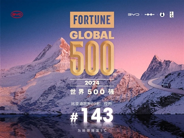 上升快車企！比亞迪攀升2024年《財(cái)富》世界500強(qiáng)第143位
