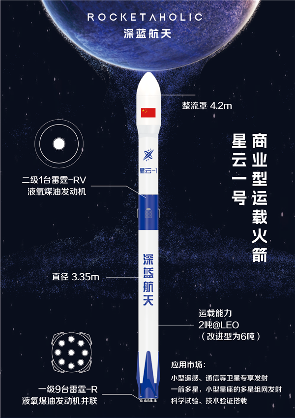 中國首次首飛即回收火箭！深藍(lán)航天宣布星云一號8月底實驗