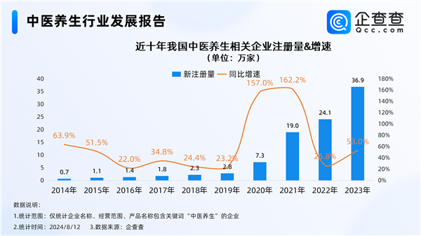 萬物皆可入中藥 年輕人愛上中醫(yī)養(yǎng)生：中藥面包52元一個(gè)