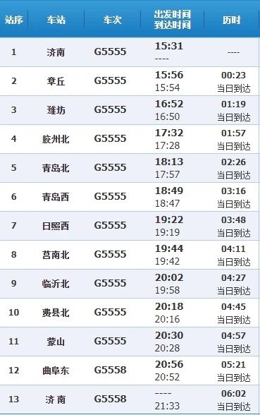 特別的G5555次高鐵：6小時畫個圈 從濟(jì)南到濟(jì)南