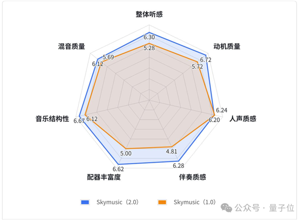 全球首個(gè)AI流媒體音樂App來了 中國造的