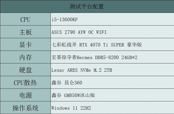《黑神話：悟空》發(fā)布性能測試demo：試試你的PC能跑多少幀