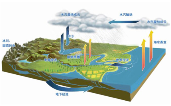 天這么老熱：為啥不人工降點(diǎn)雨？