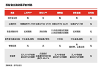 基金大佬小號(hào)淘金 被老粉“當(dāng)場(chǎng)活捉”……