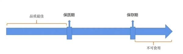 米面糧油以及調(diào)味品過保質(zhì)期后還能吃嗎 答案跟你想的不一樣