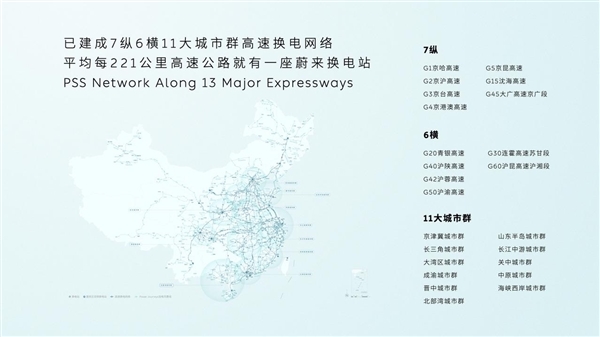 蔚來發(fā)布加電縣縣通計(jì)劃：國內(nèi)每個(gè)縣都要有蔚來換電站