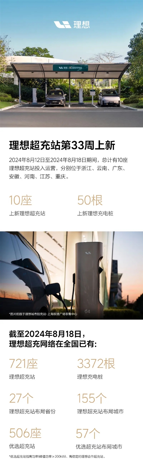 理想全國(guó)超充站喜加十！累計(jì)已達(dá)721座 