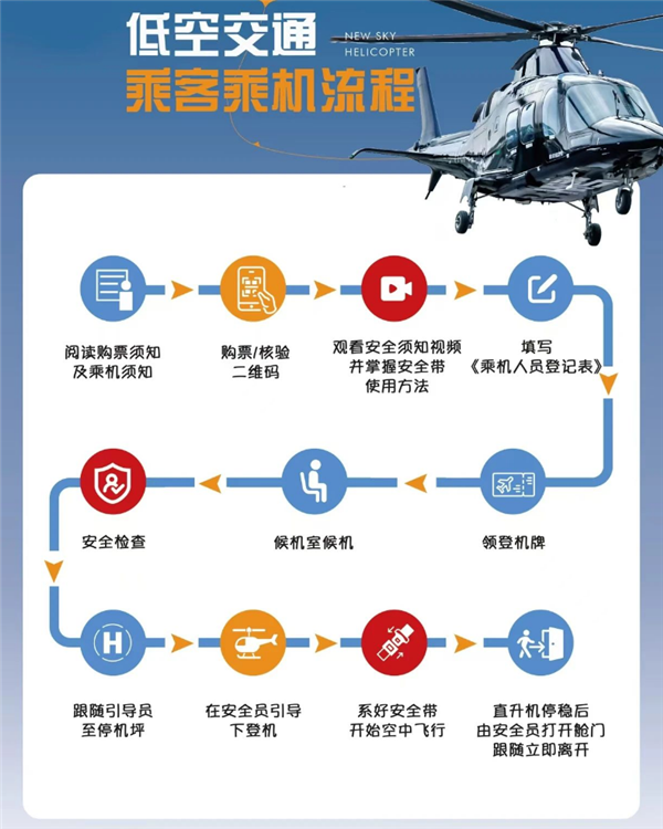 全國首條低空城際航線開通！上海浦東到昆山能打飛的了：低1600元