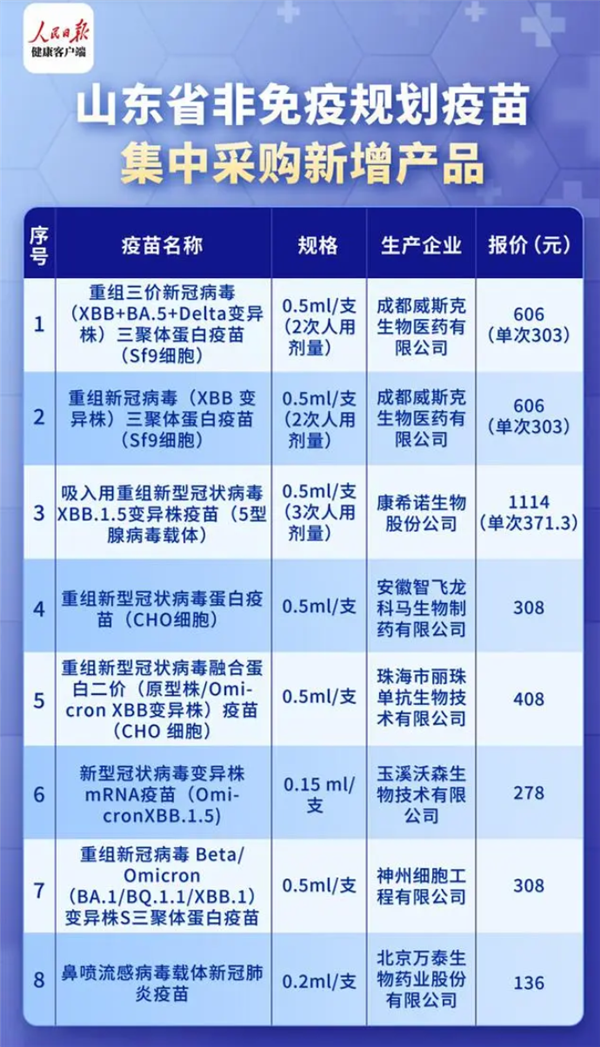 你要接種嗎！多地公布新冠疫苗自費(fèi)接種價(jià)格：低126元起