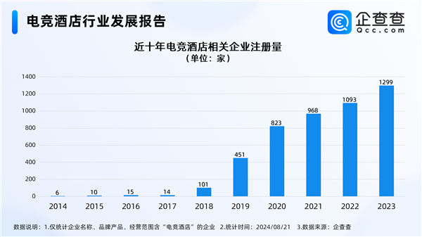 電競(jìng)酒店迎接“天命人組團(tuán)取經(jīng)” 國(guó)內(nèi)電競(jìng)酒店西安多