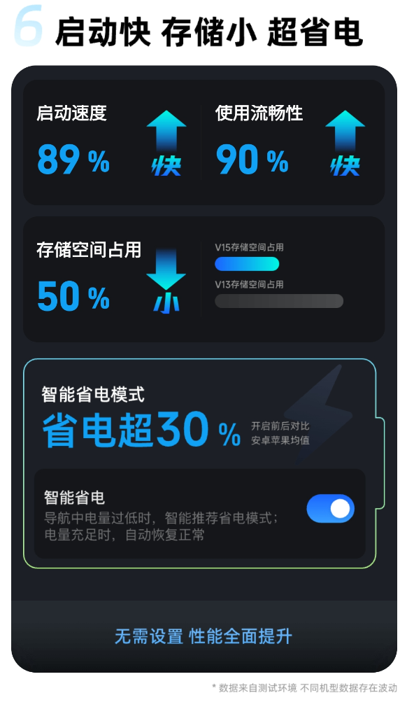 高德地圖發(fā)布V15.00.0嘗鮮版：支持北斗衛(wèi)星無網(wǎng)導航、衛(wèi)星求救