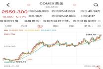 金價(jià)迎來今年第30次新高！淘金客怎樣吃到市場紅利