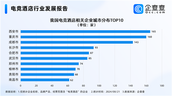 電競酒店迎接“天命人組團(tuán)取經(jīng)” 國內(nèi)電競酒店西安多