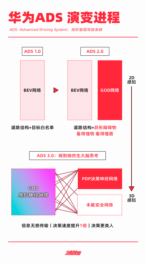 抄不了特斯拉的作業(yè) 蔚小理華可咋整