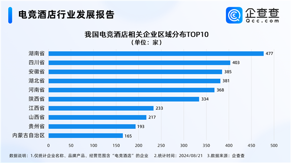 電競酒店迎接“天命人組團(tuán)取經(jīng)” 國內(nèi)電競酒店西安多