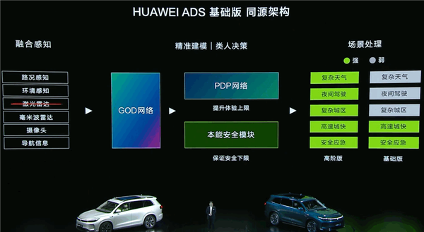 問界新M7 Pro版去掉激光雷達(dá)：華為乾崑ADS基礎(chǔ)版智駕上車