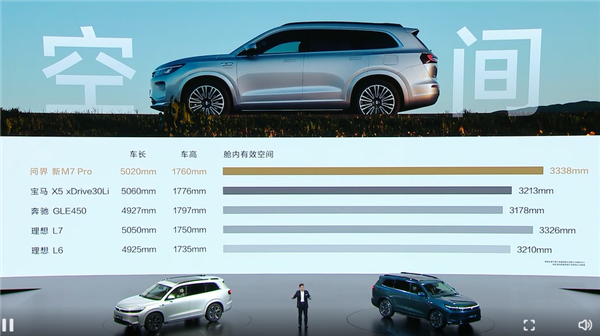 預(yù)售24.98萬起 問界新M7 Pro亮相 余承東：用料太好、賣一輛虧2-3萬