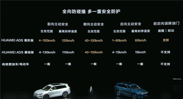 問界新M7 Pro版去掉激光雷達(dá)：華為乾崑ADS基礎(chǔ)版智駕上車