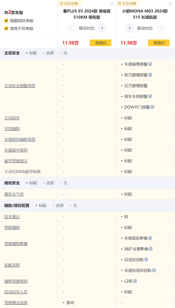 小鵬MONA M03只要11.98萬(wàn) 這是打算硬剛比亞迪了？