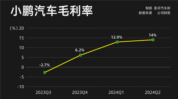小鵬MONA M03只要11.98萬(wàn) 這是打算硬剛比亞迪了？