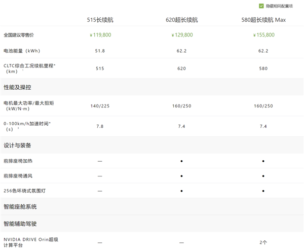 小鵬MONA M03只要11.98萬(wàn) 這是打算硬剛比亞迪了？