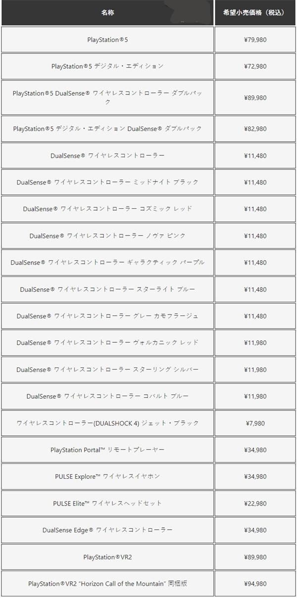 索尼 PS5 漲價，漲幅達1.3至1.5萬日元