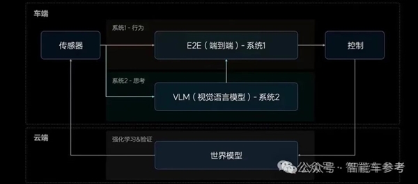 銷(xiāo)冠理想日進(jìn)3億！但毛利率被賽力斯力壓一頭