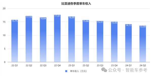 每天花掉1個(gè)億：王傳福硬砸智能駕駛！