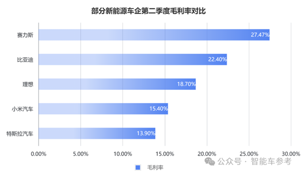 每天花掉1個(gè)億：王傳福硬砸智能駕駛！