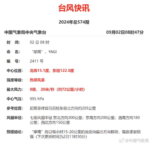 今年第11號臺風摩羯生成：強可達超強臺風級