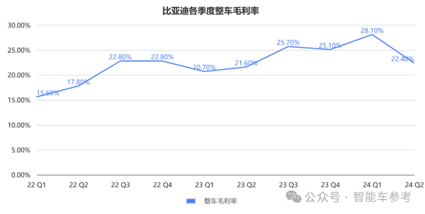 每天花掉1個(gè)億：王傳福硬砸智能駕駛！