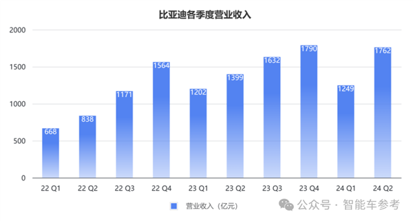 每天花掉1個(gè)億：王傳福硬砸智能駕駛！