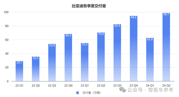 每天花掉1個(gè)億：王傳福硬砸智能駕駛！