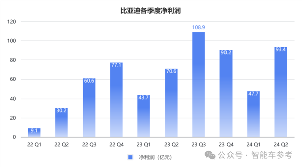 每天花掉1個(gè)億：王傳福硬砸智能駕駛！