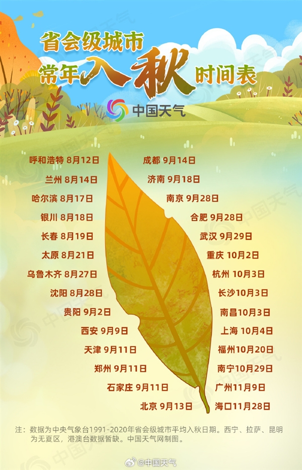 秋老虎肆虐！多地再?zèng)_40℃：有地方高溫日數(shù)已52天