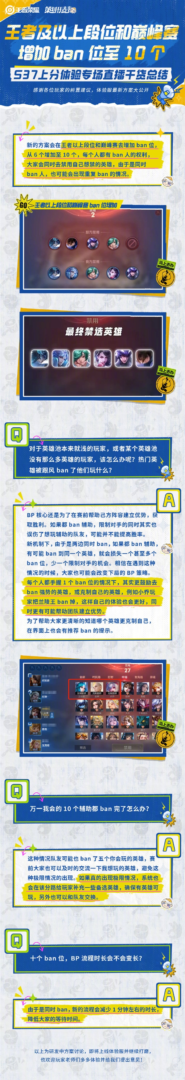 《王者榮耀》大改版：排位ban位增至10個(gè) 省時(shí)1分鐘