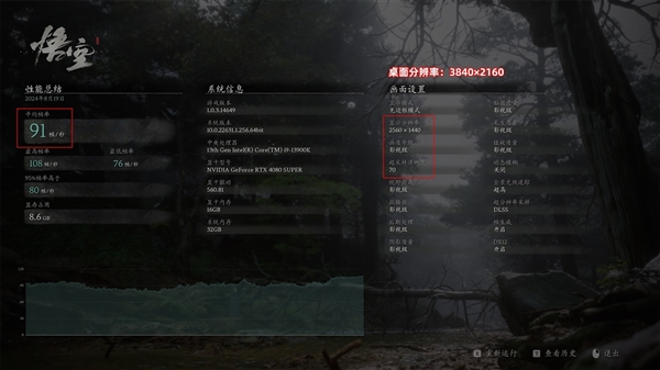 技嘉RTX 4080 SUPER實(shí)測《黑神話：悟空》：DLSS一定要開