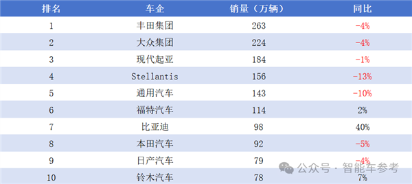 每天花掉1個(gè)億：王傳福硬砸智能駕駛！