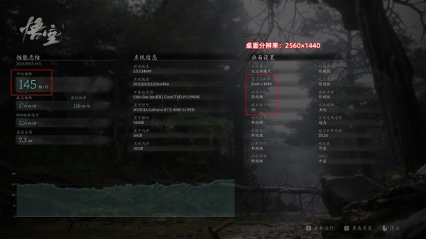 技嘉RTX 4080 SUPER實(shí)測《黑神話：悟空》：DLSS一定要開