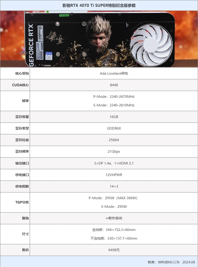 影馳RTX 4070 Ti SUPER特別紀(jì)念版評測：4K可暢玩《黑神話：悟空》 幀生成提升57%
